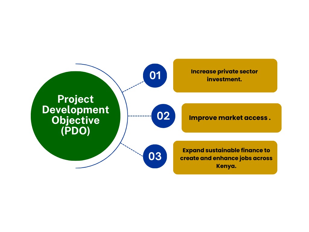 Project Development Objectives
